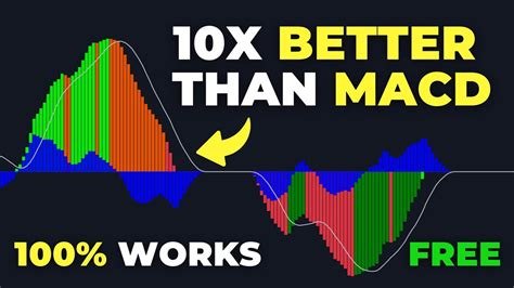 MACD: Understanding This Powerful